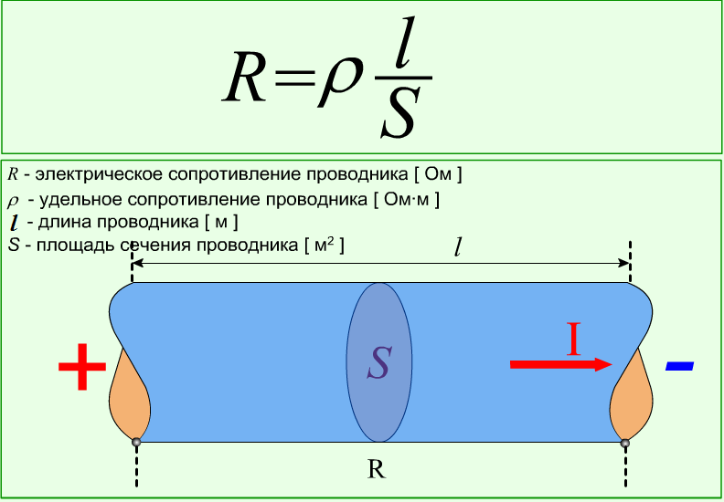 сопротивление проводника